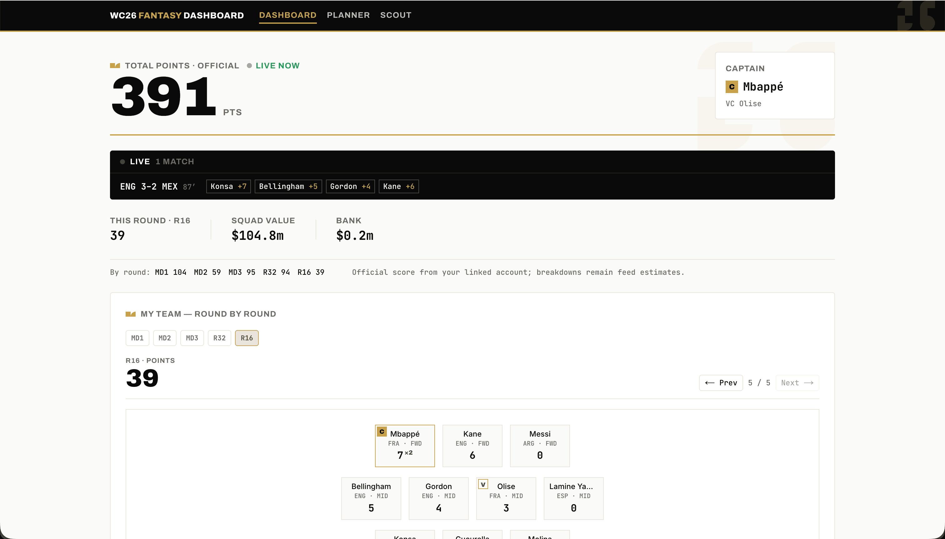 World Cup Fantasy Dashboard screenshot